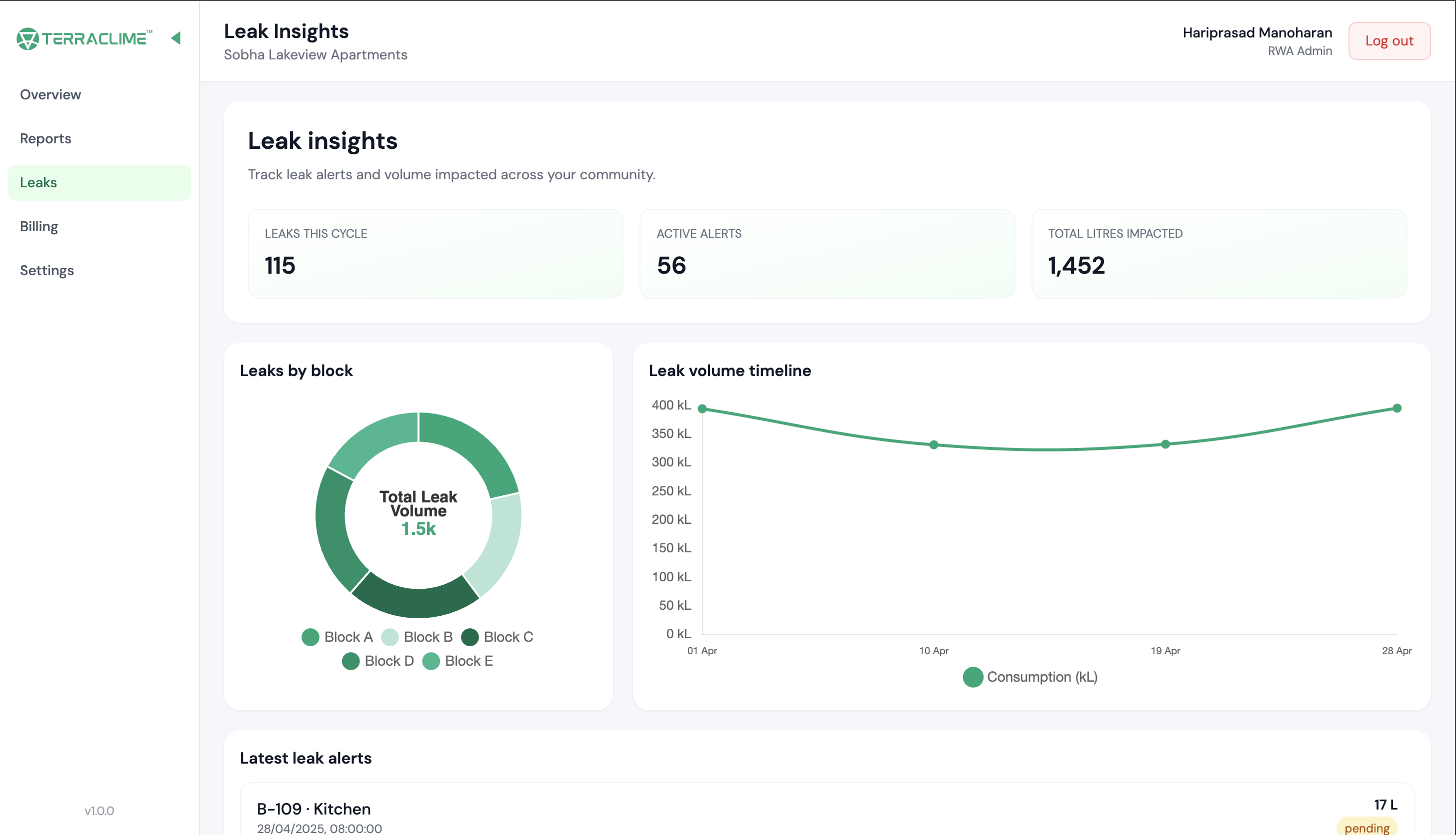 Flo dashboard — leak detection screen